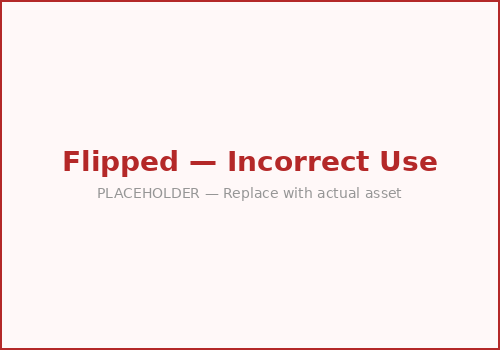 Flipped - incorrect